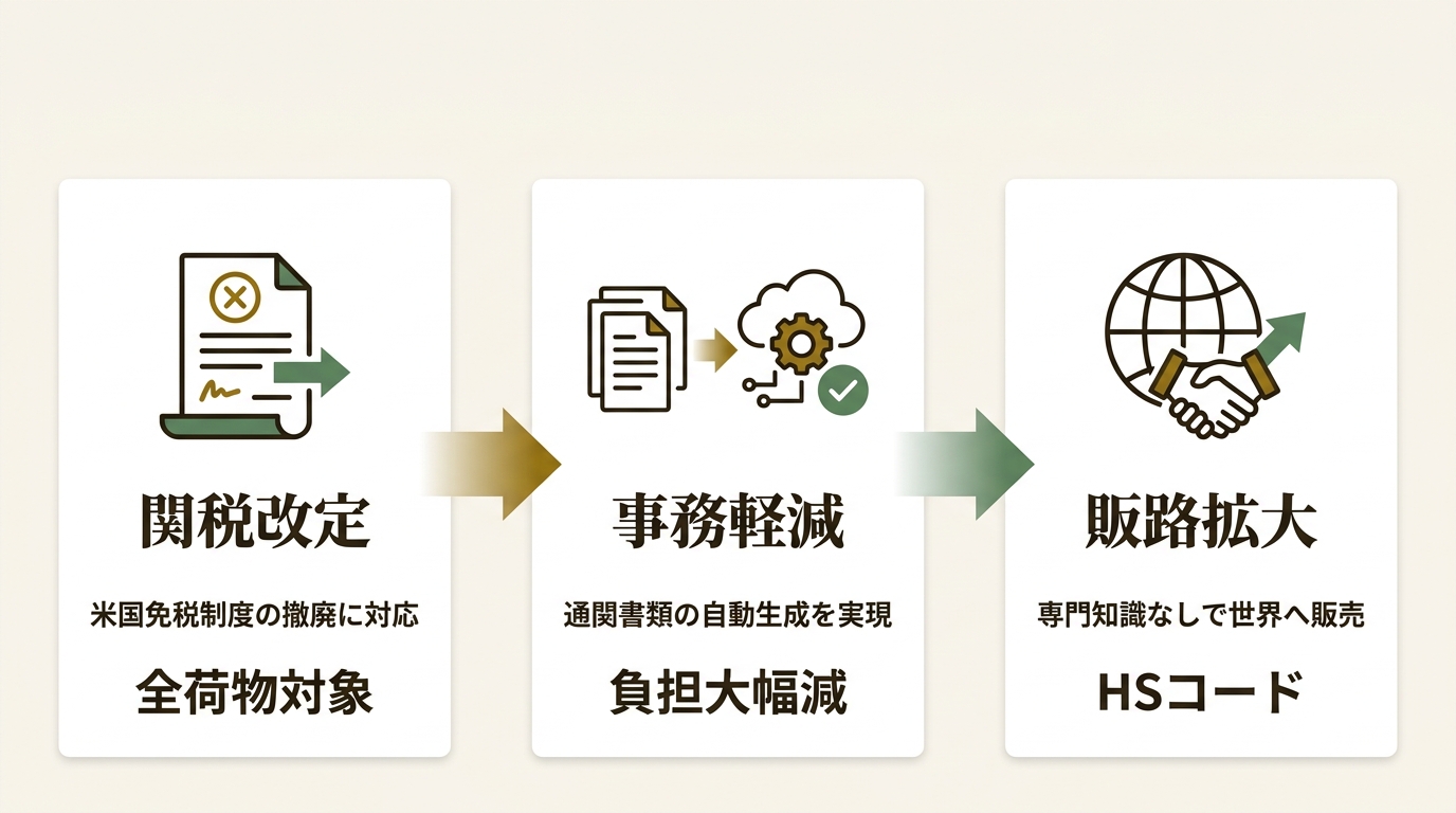 株式会社ワサビ ニュース要点の図解