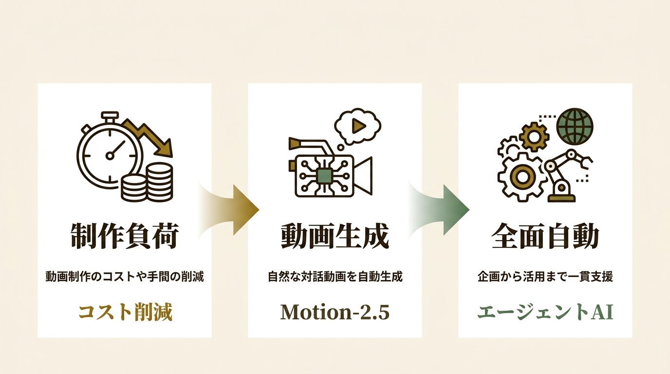 合同会社JoyPix ニュース要点の図解