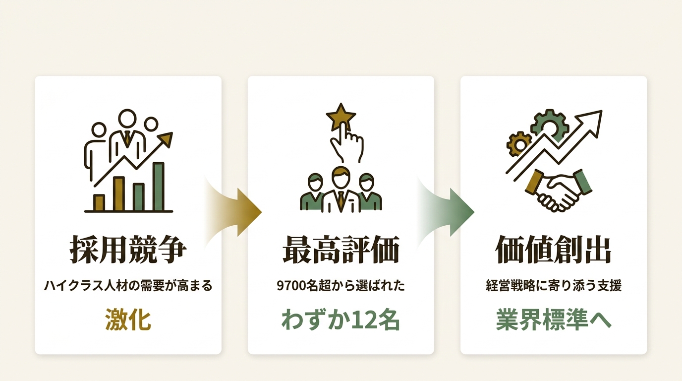 株式会社コンフィデンス・インターワークス ニュース要点の図解