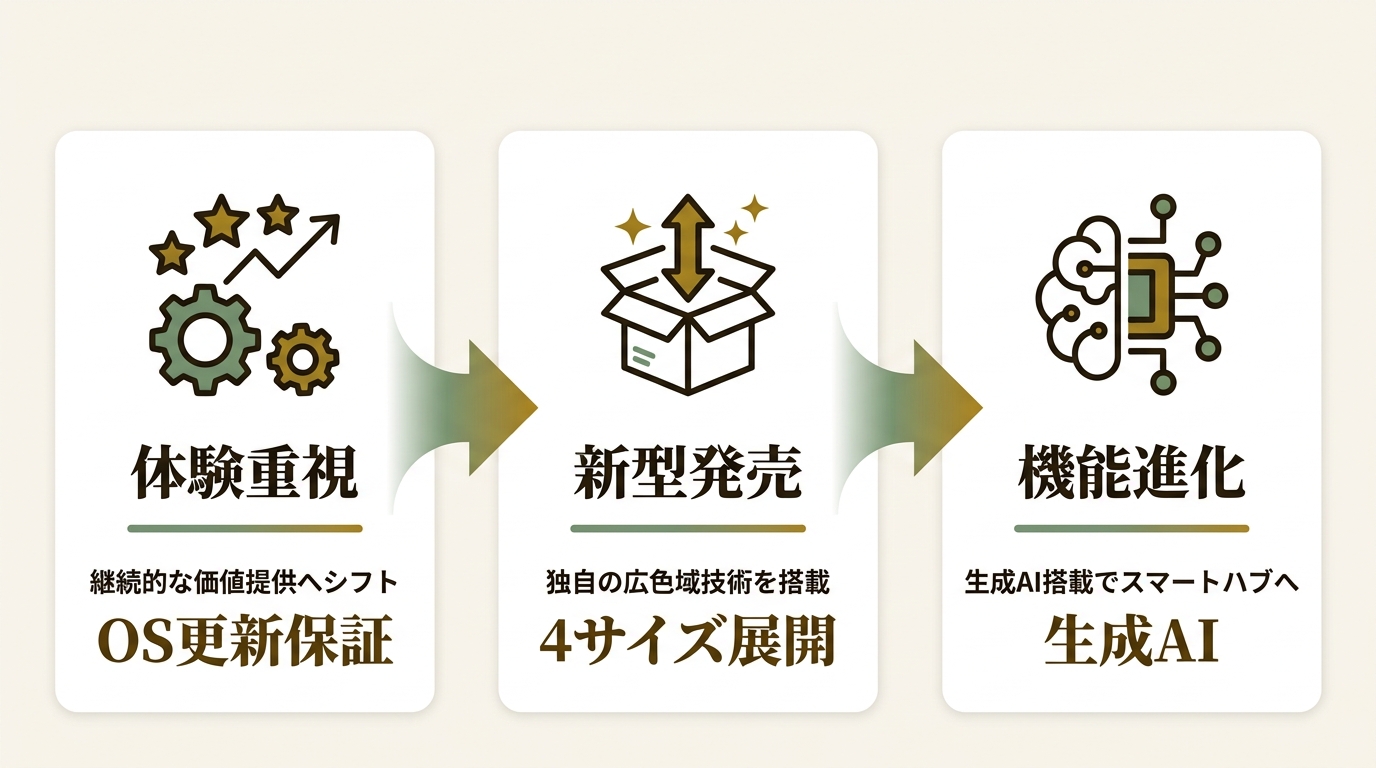 LGエレクトロニクス・ジャパン株式会社 ニュース要点の図解