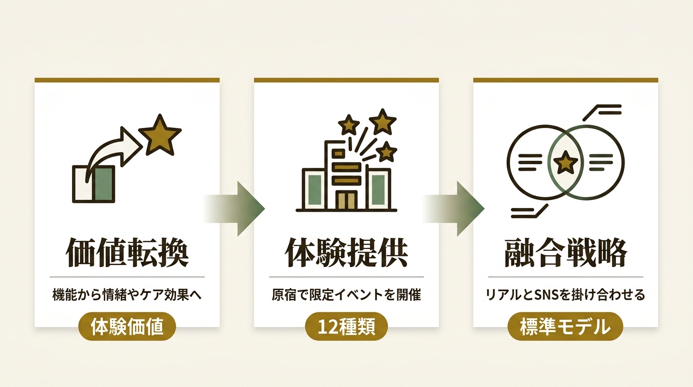 ユニリーバ・ジャパン・カスタマーマーケティング株式会社 ニュース要点の図解