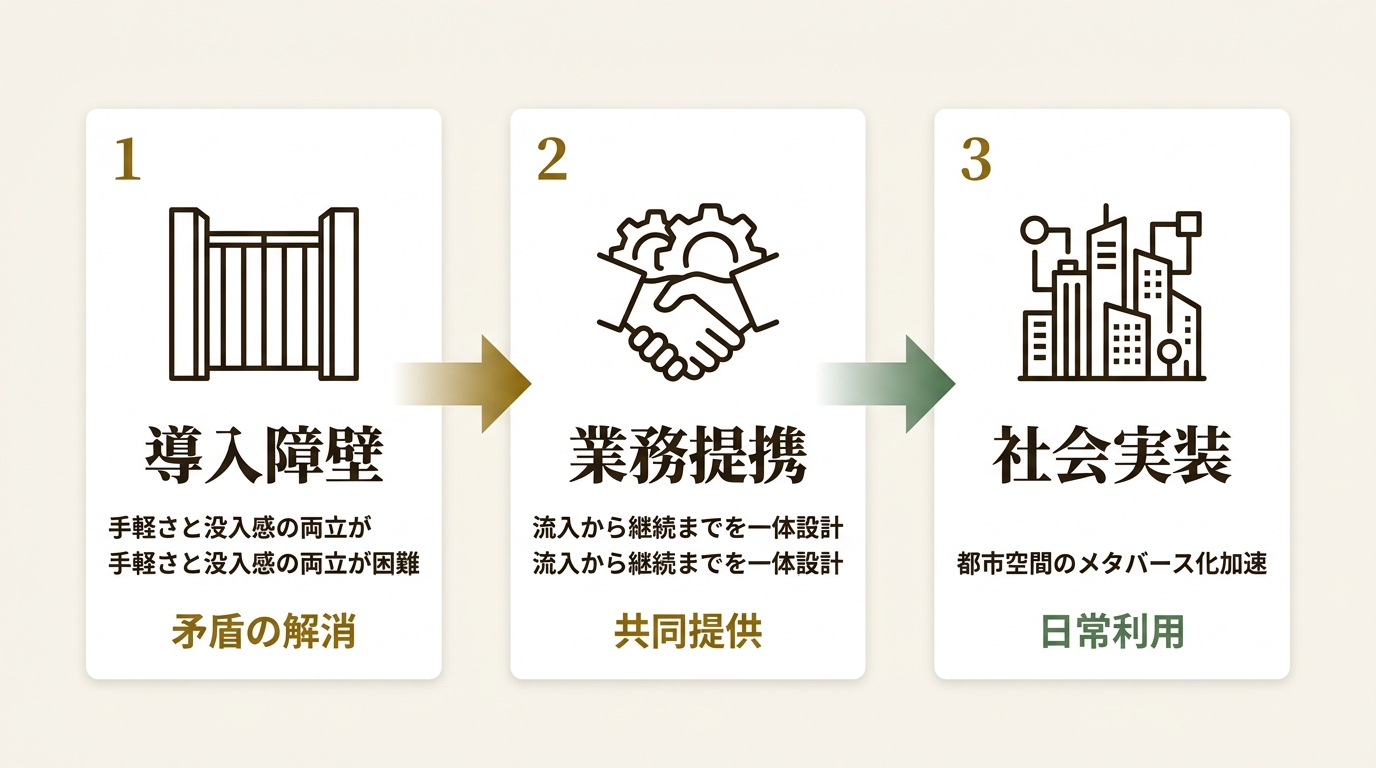monoAI technology株式会社 ニュース要点の図解