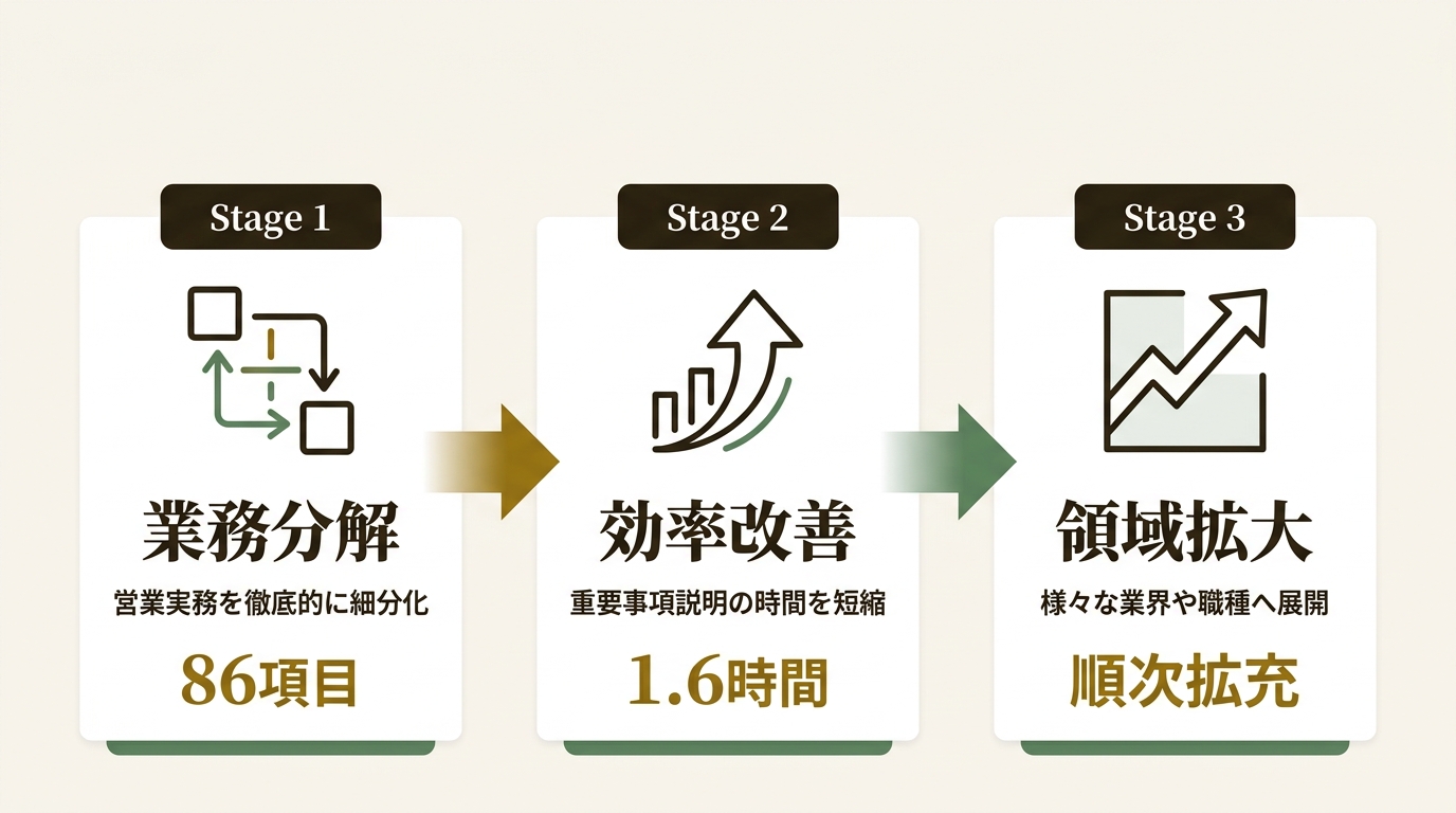 DXHR株式会社 ニュース要点の図解