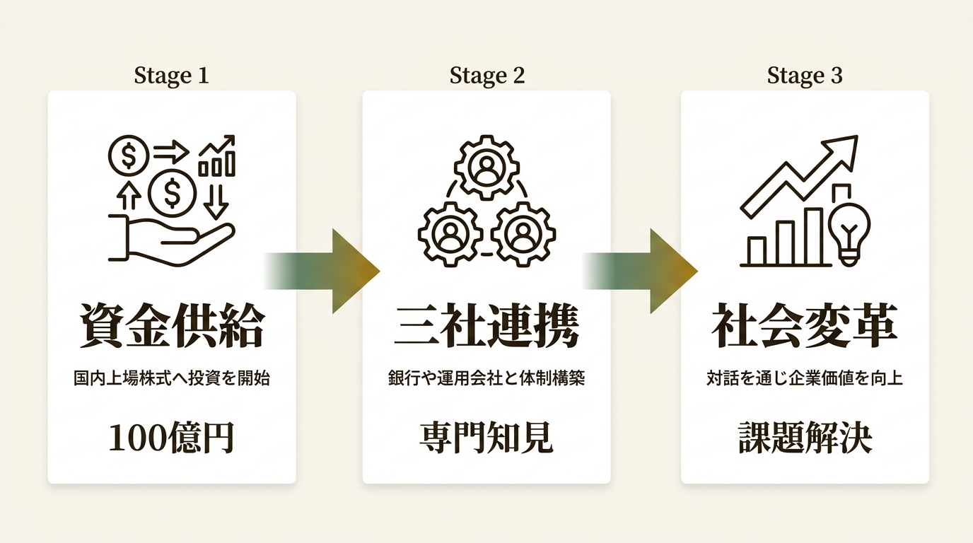 ソニー生命保険株式会社 ニュース要点の図解