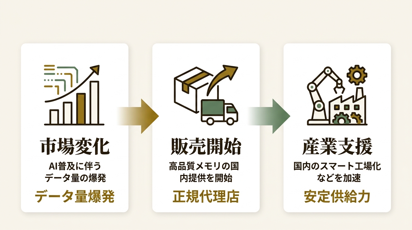 株式会社アイティーシー ニュース要点の図解