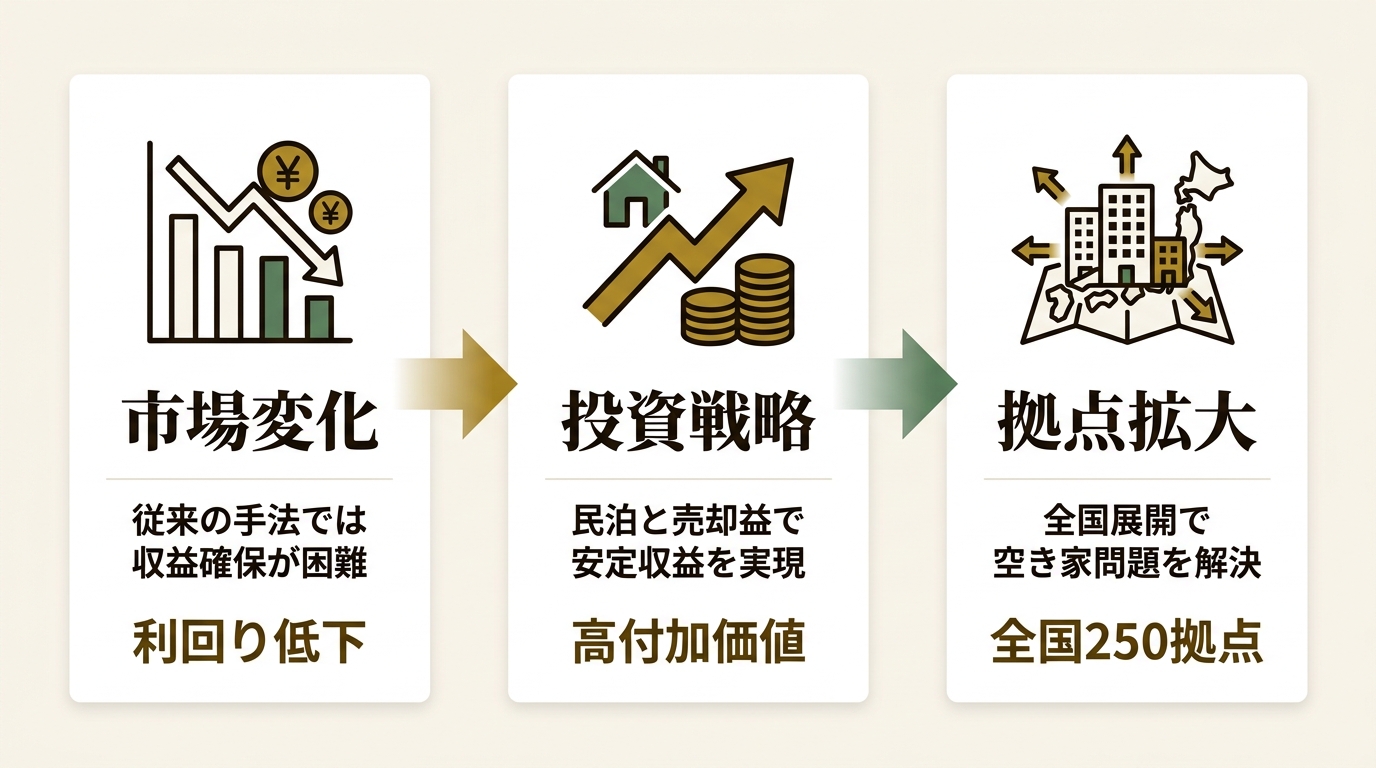 株式会社TSUKUBITO ニュース要点の図解