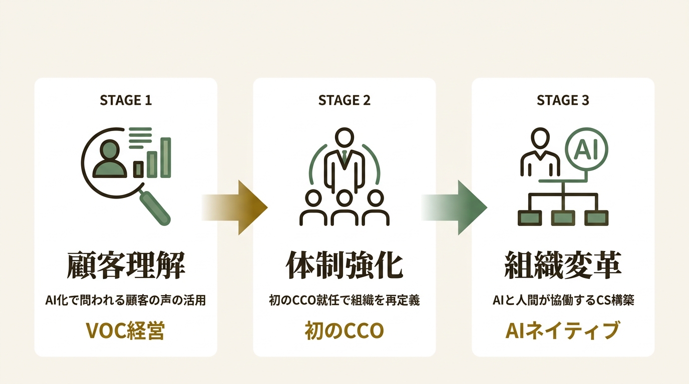 株式会社 Channel Corporation ニュース要点の図解