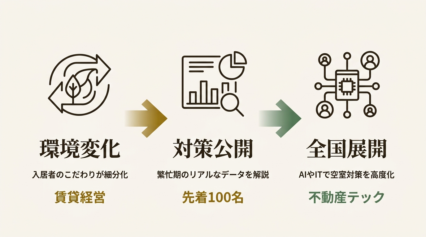 株式会社クラスコ ニュース要点の図解
