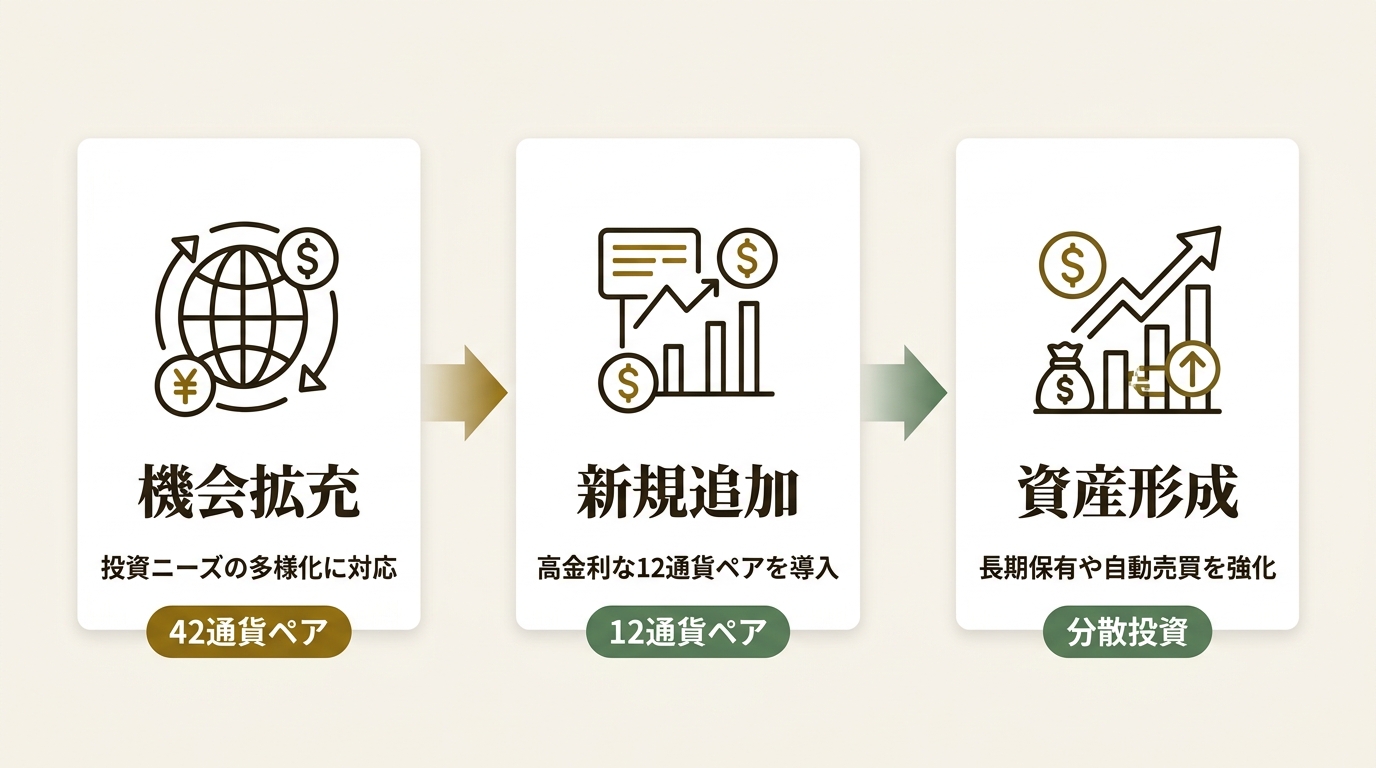 株式会社外為どっとコム ニュース要点の図解