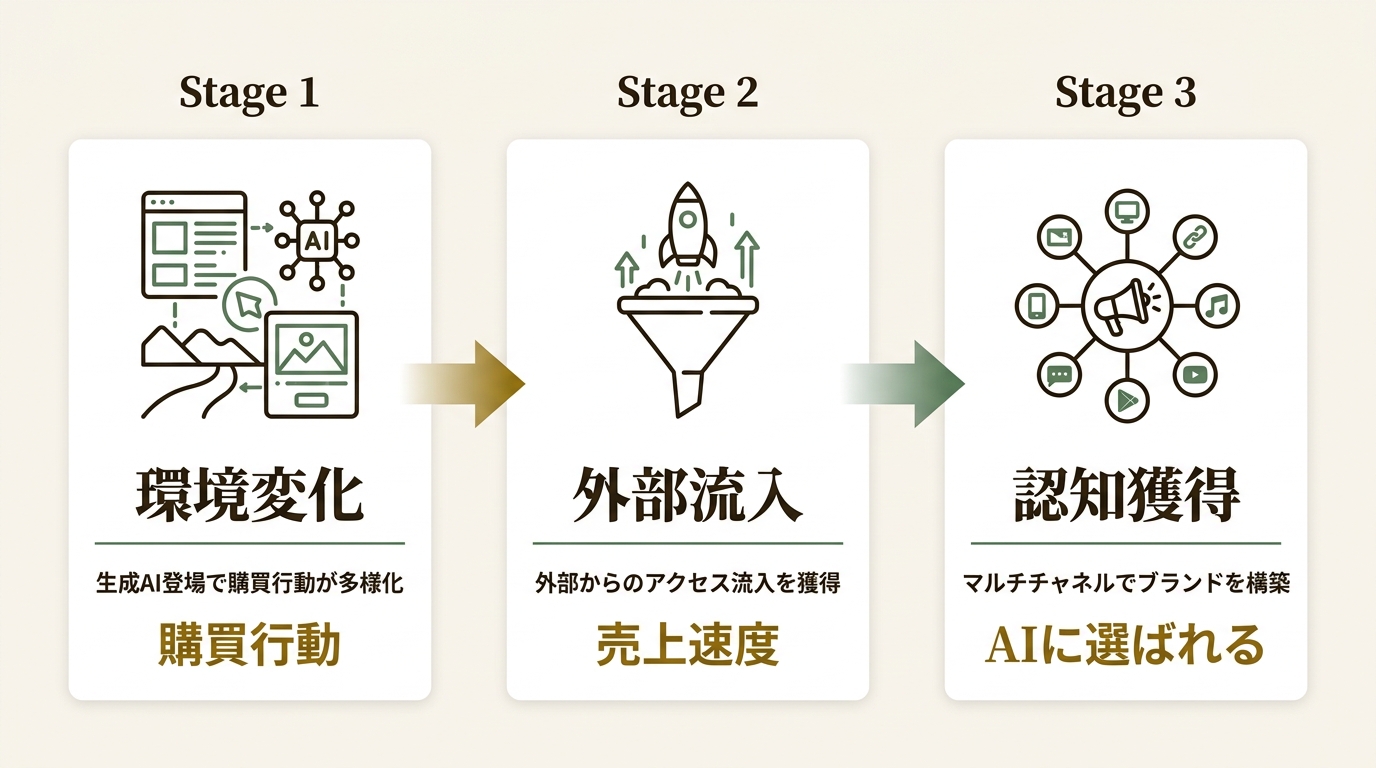 株式会社ウブン ニュース要点の図解