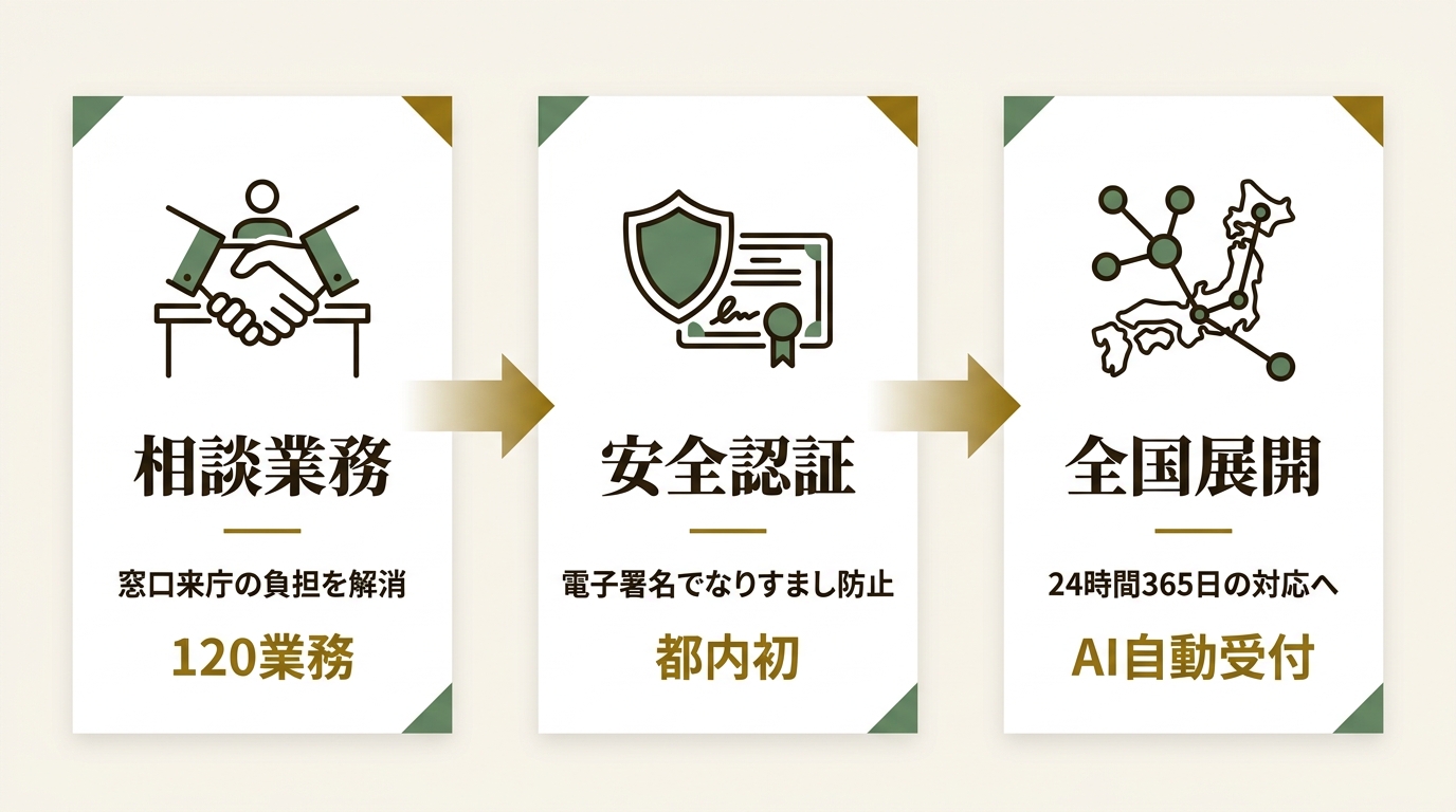 株式会社サイバーリンクス ニュース要点の図解