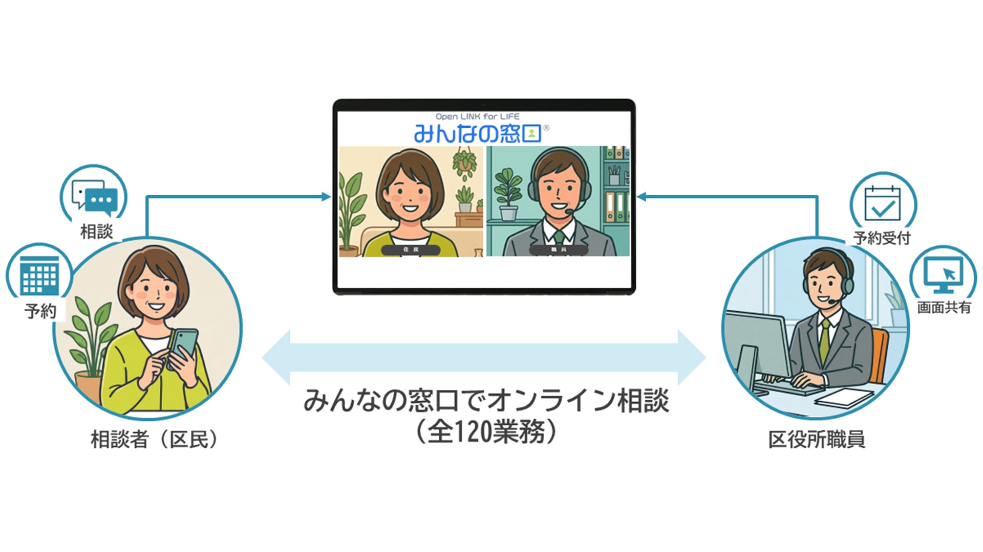 株式会社サイバーリンクス
