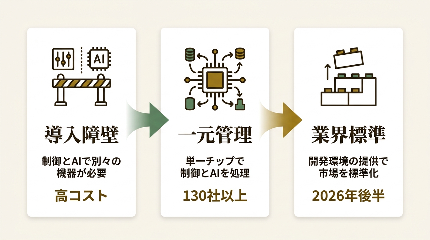 インテル株式会社 ニュース要点の図解