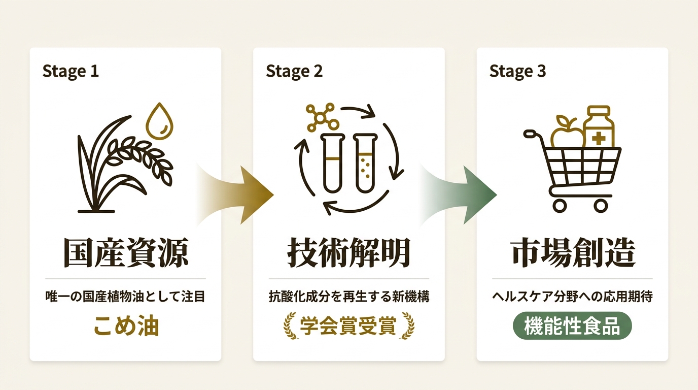 築野食品工業株式会社 ニュース要点の図解