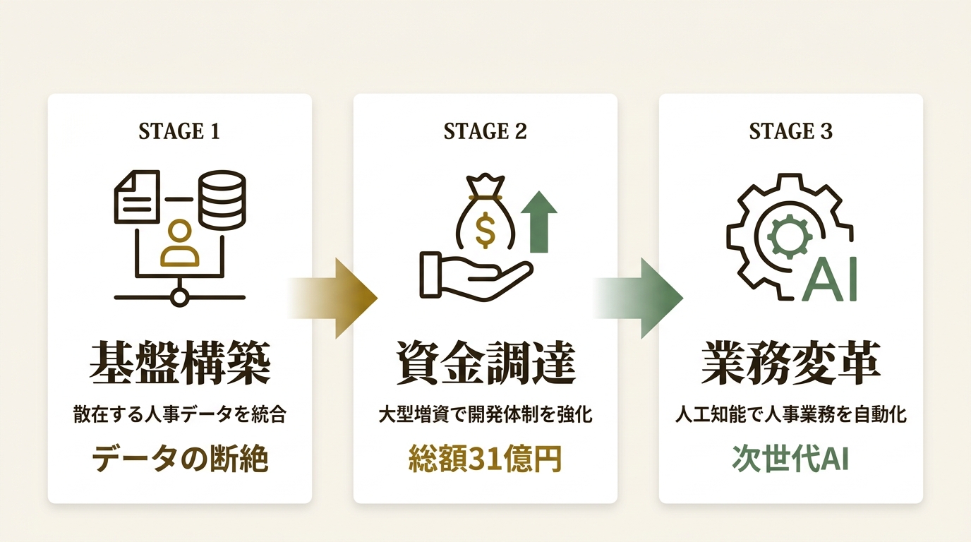 株式会社パトスロゴス ニュース要点の図解