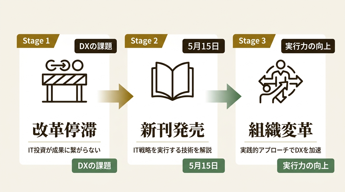 ケンブリッジ・テクノロジー・パートナーズ株式会社 ニュース要点の図解