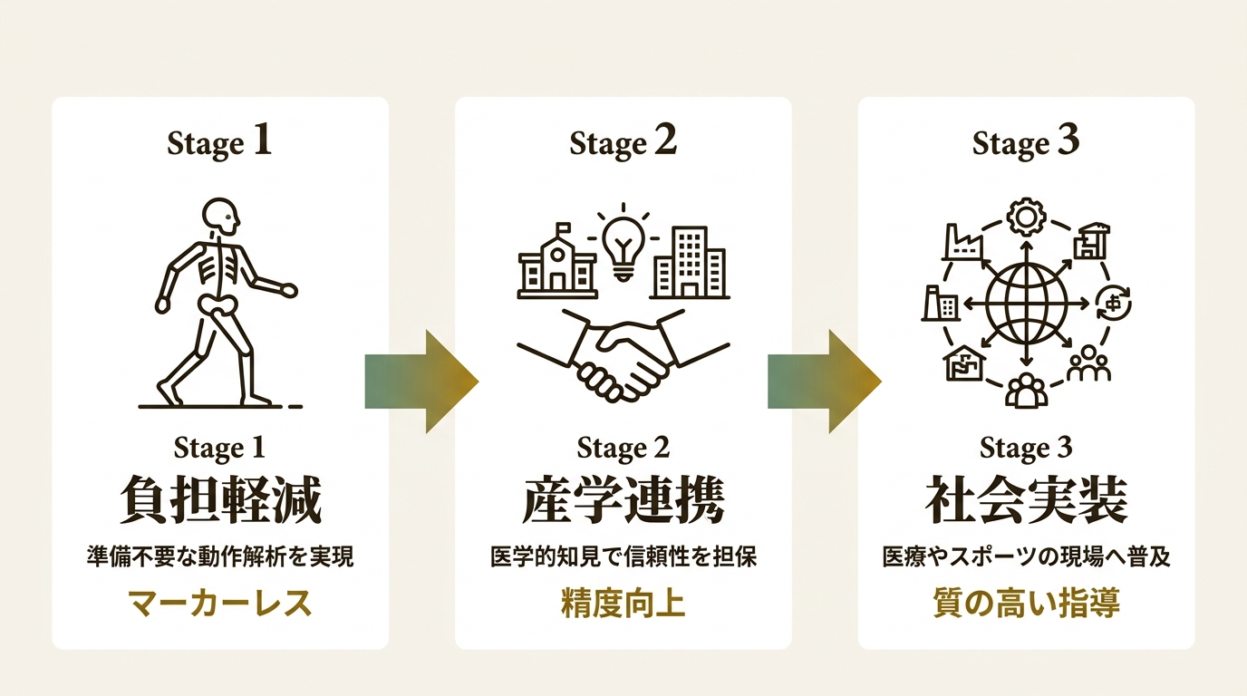 株式会社SPLYZA ニュース要点の図解