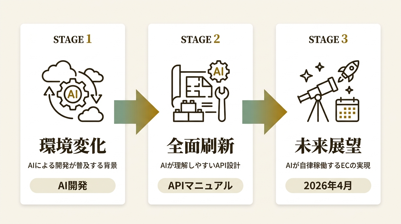 NE株式会社 ニュース要点の図解