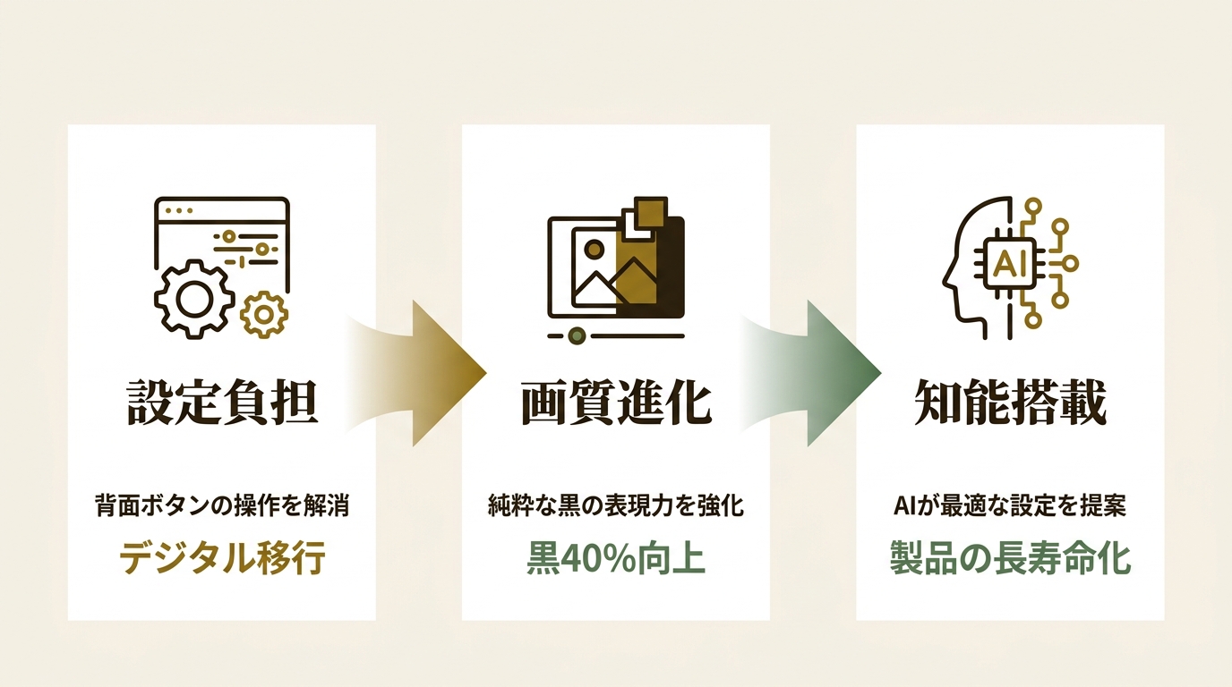 エムエスアイコンピュータージャパン株式会社 ニュース要点の図解