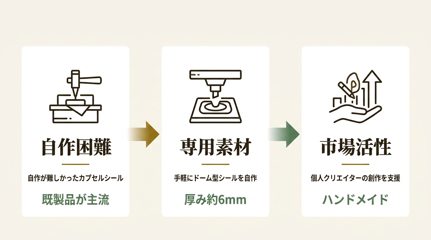 株式会社MY mama ニュース要点の図解