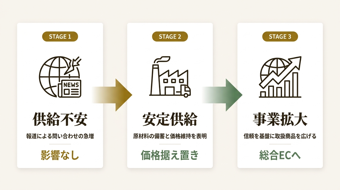 株式会社キュリエ ニュース要点の図解