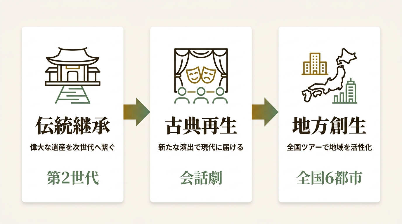株式会社ホリプロ ニュース要点の図解