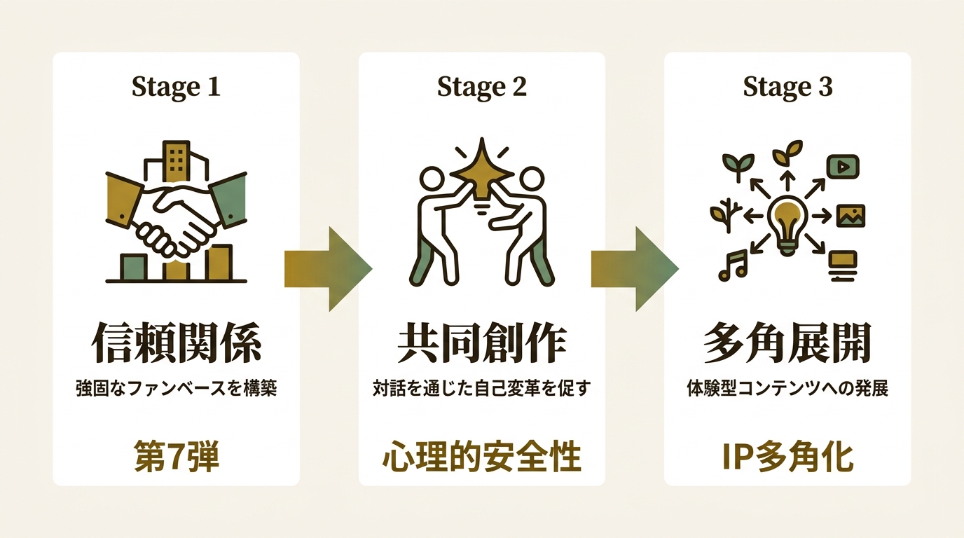 株式会社 大和書房 ニュース要点の図解