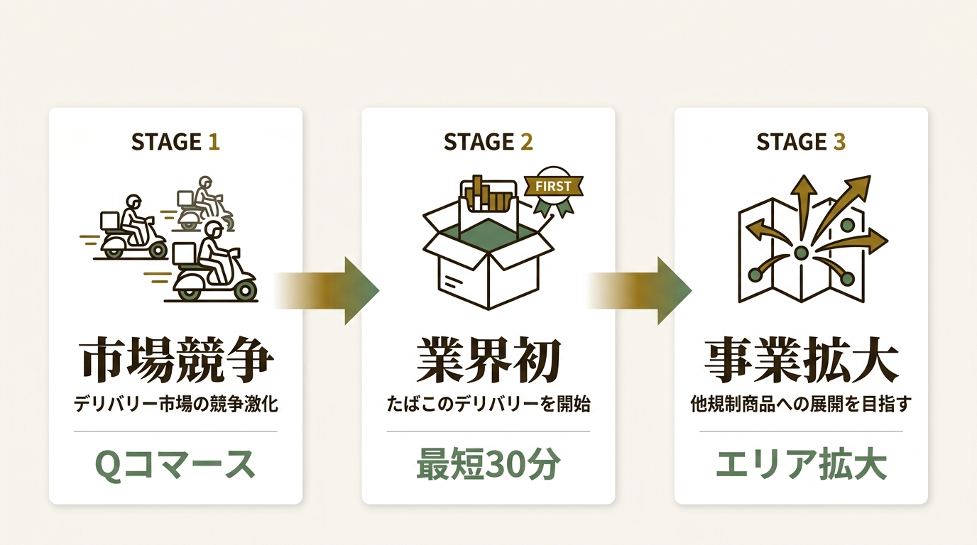 menu株式会社 ニュース要点の図解