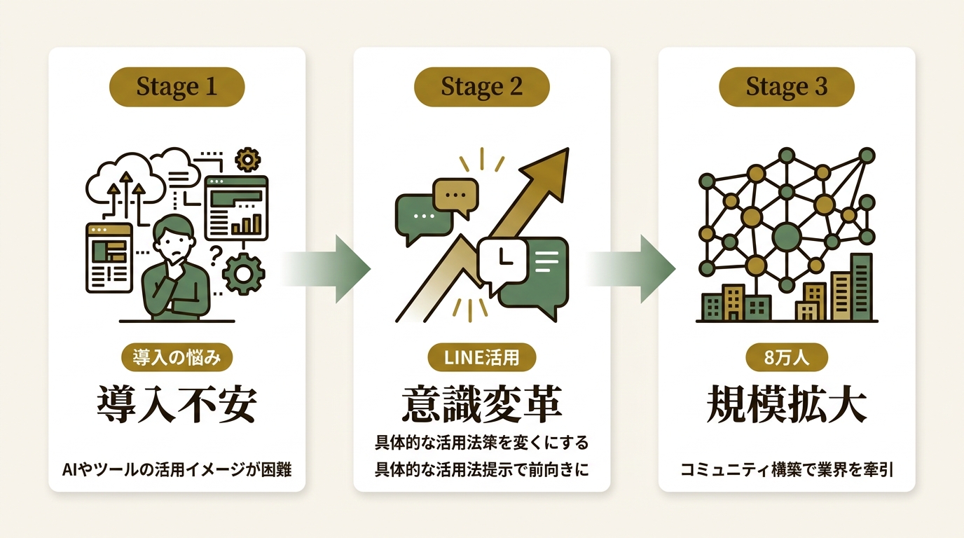 株式会社Eye Universe ニュース要点の図解