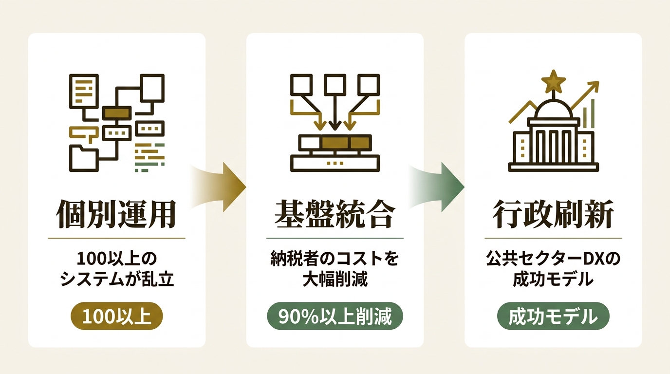 日本オラクル株式会社 ニュース要点の図解