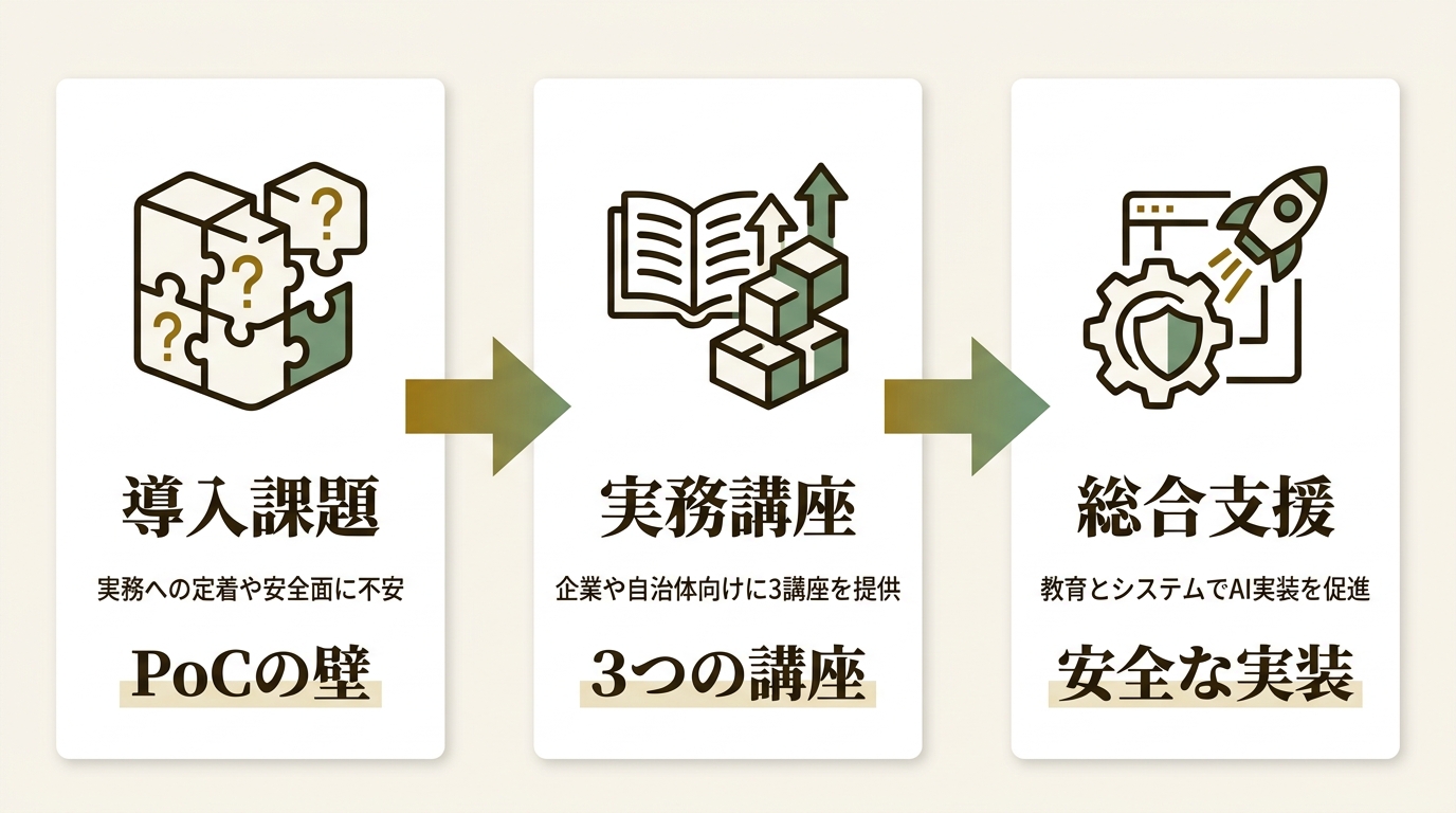 株式会社Elith ニュース要点の図解