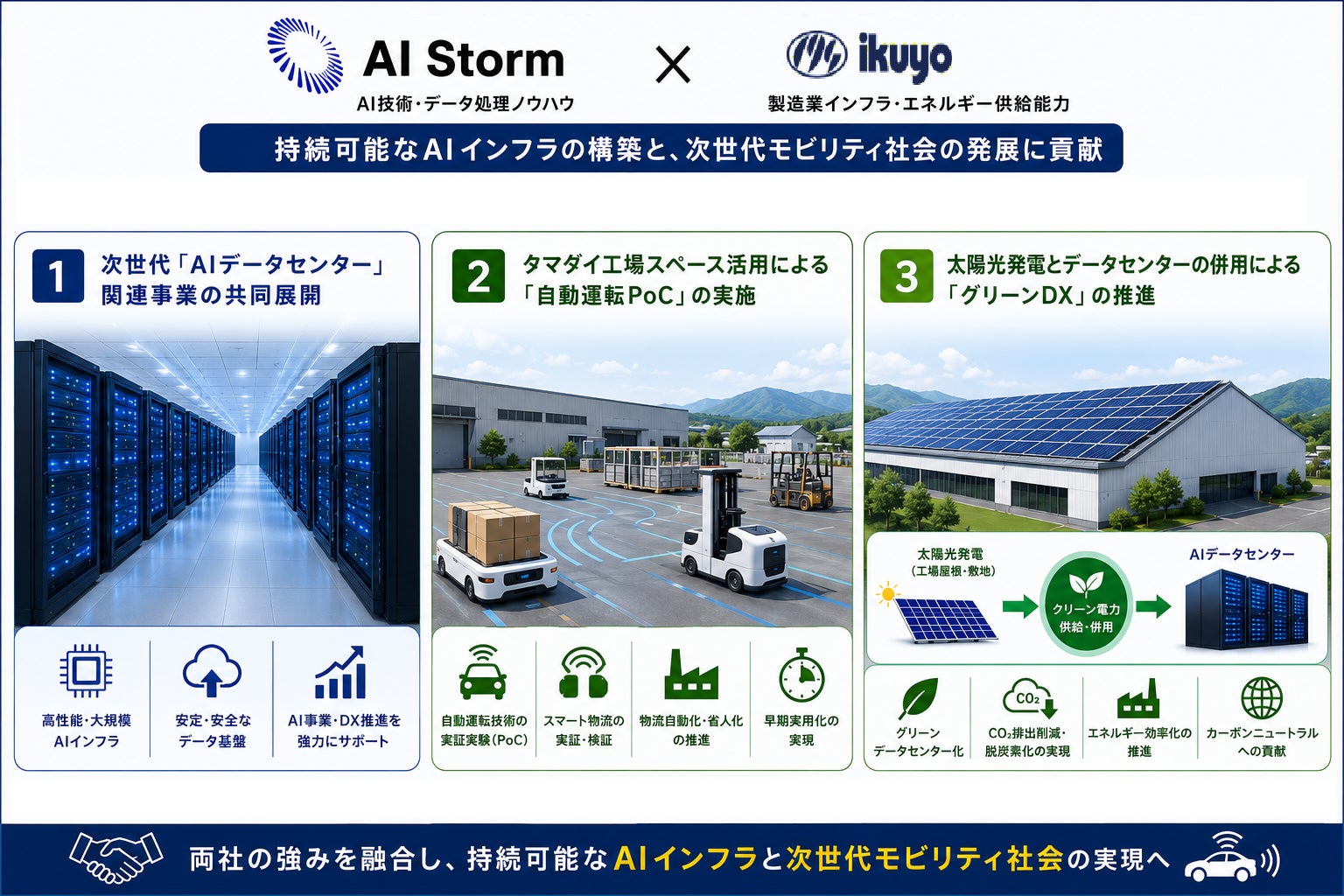 AIストーム株式会社