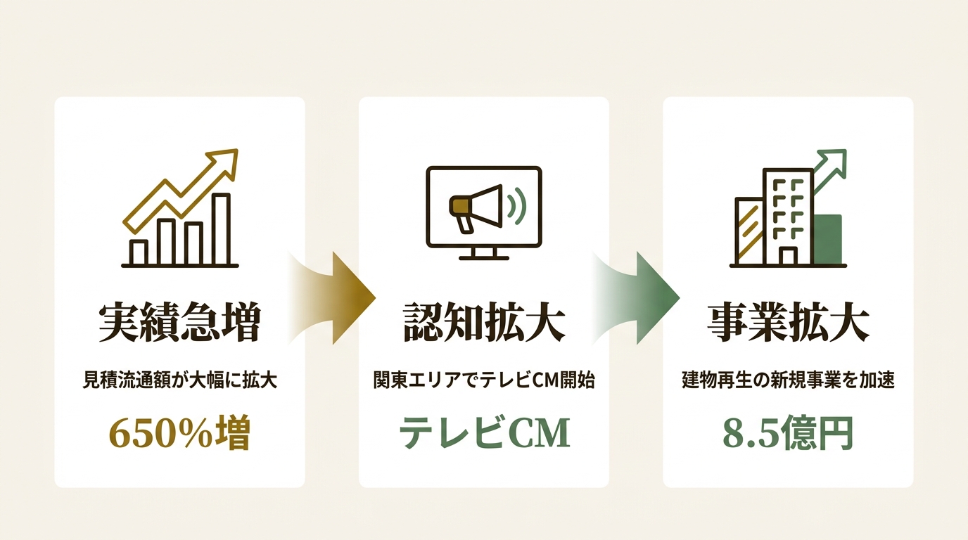 株式会社スマート修繕 ニュース要点の図解