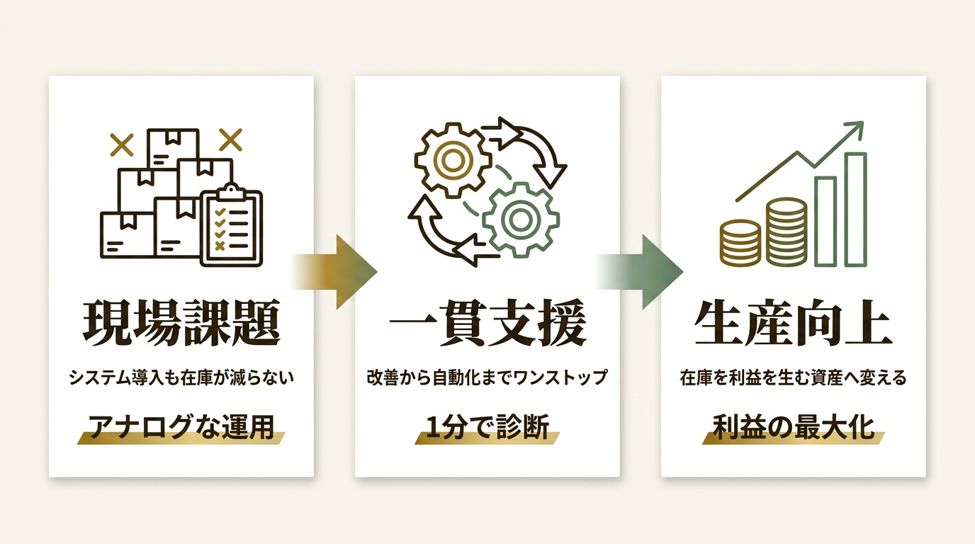 株式会社FLAPS ニュース要点の図解