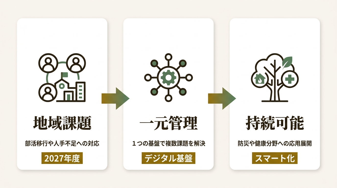 株式会社NTTSportict ニュース要点の図解