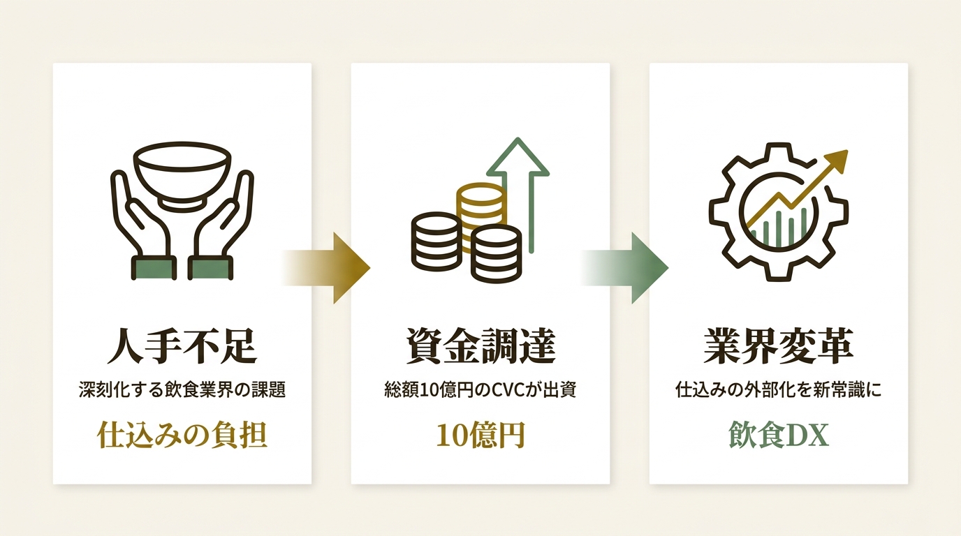 株式会社イノベーション ニュース要点の図解