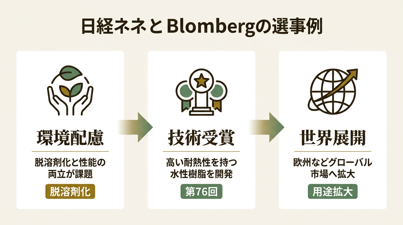第一工業製薬株式会社 ニュース要点の図解