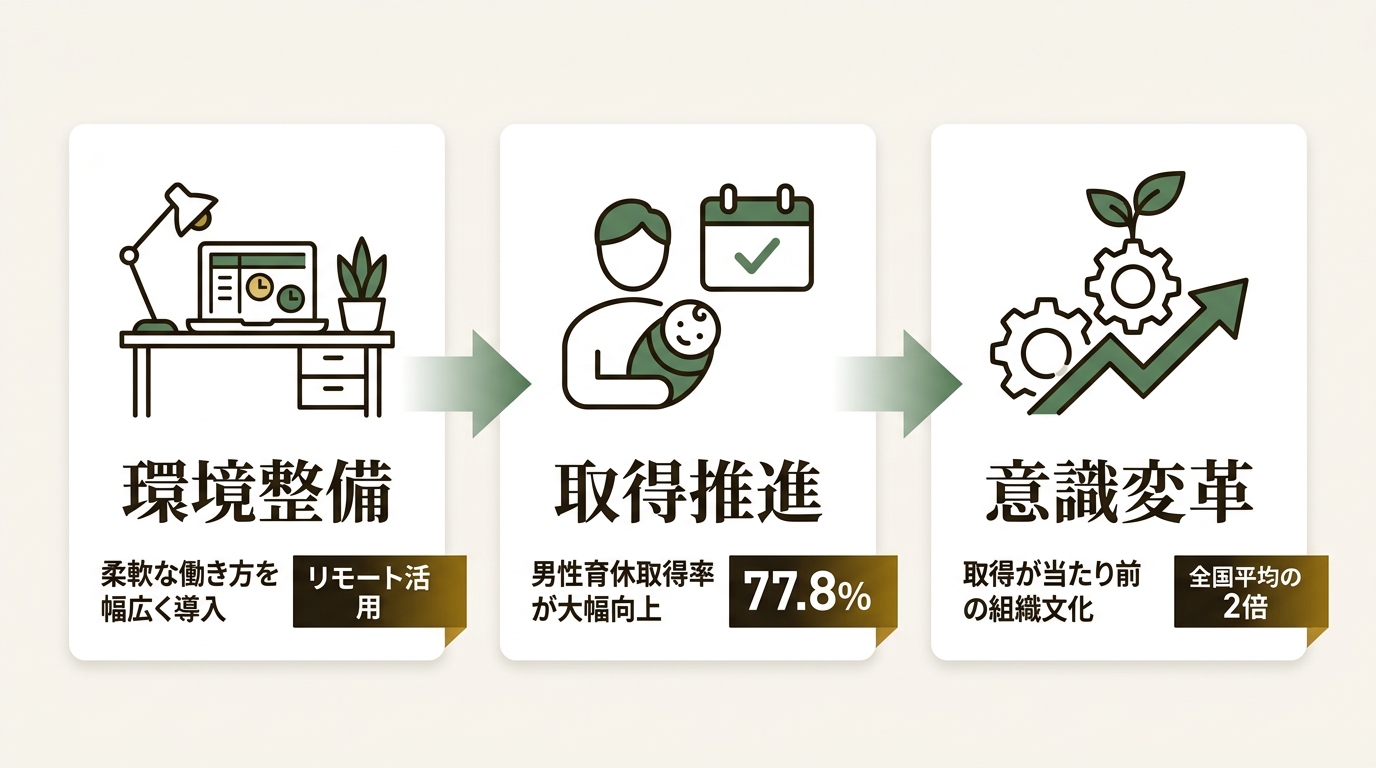 ポールトゥウィン株式会社 ニュース要点の図解