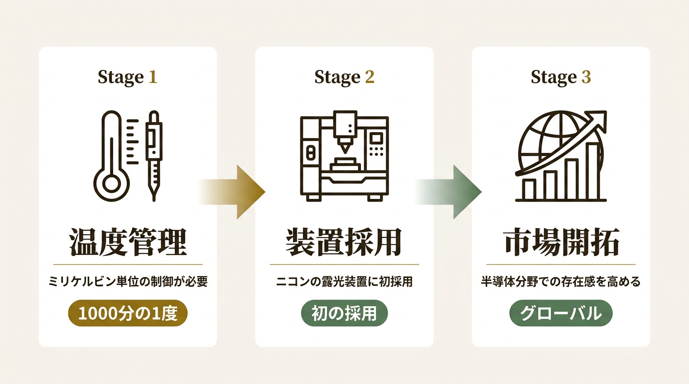 株式会社巴川コーポレーション ニュース要点の図解
