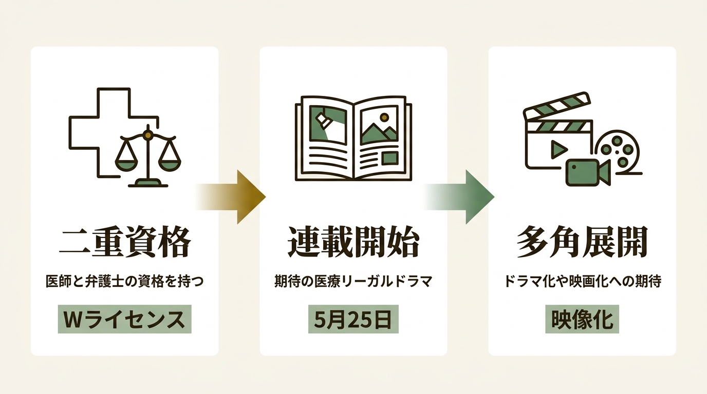 株式会社コアミックス ニュース要点の図解