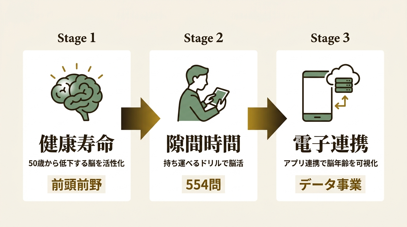 株式会社大洋図書 ニュース要点の図解