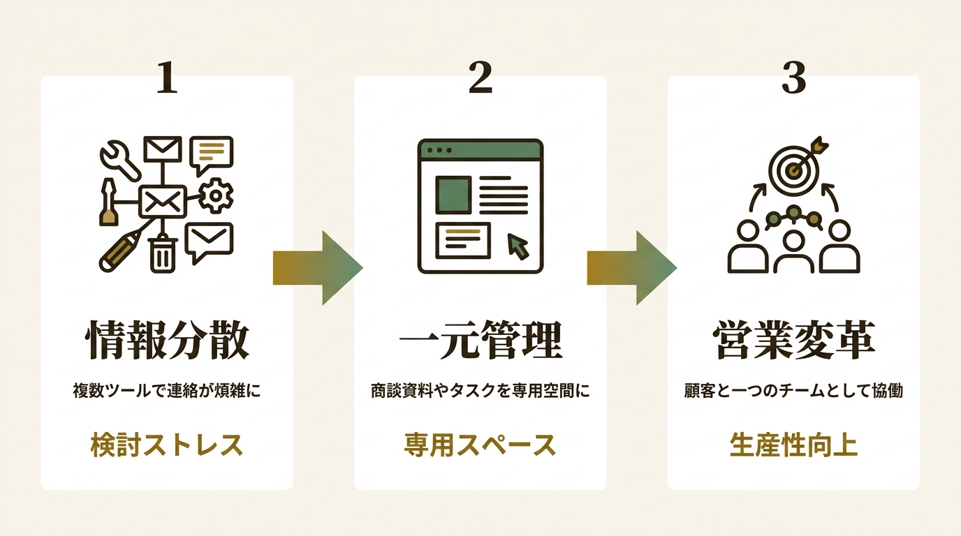 ソニービズネットワークス株式会社 ニュース要点の図解