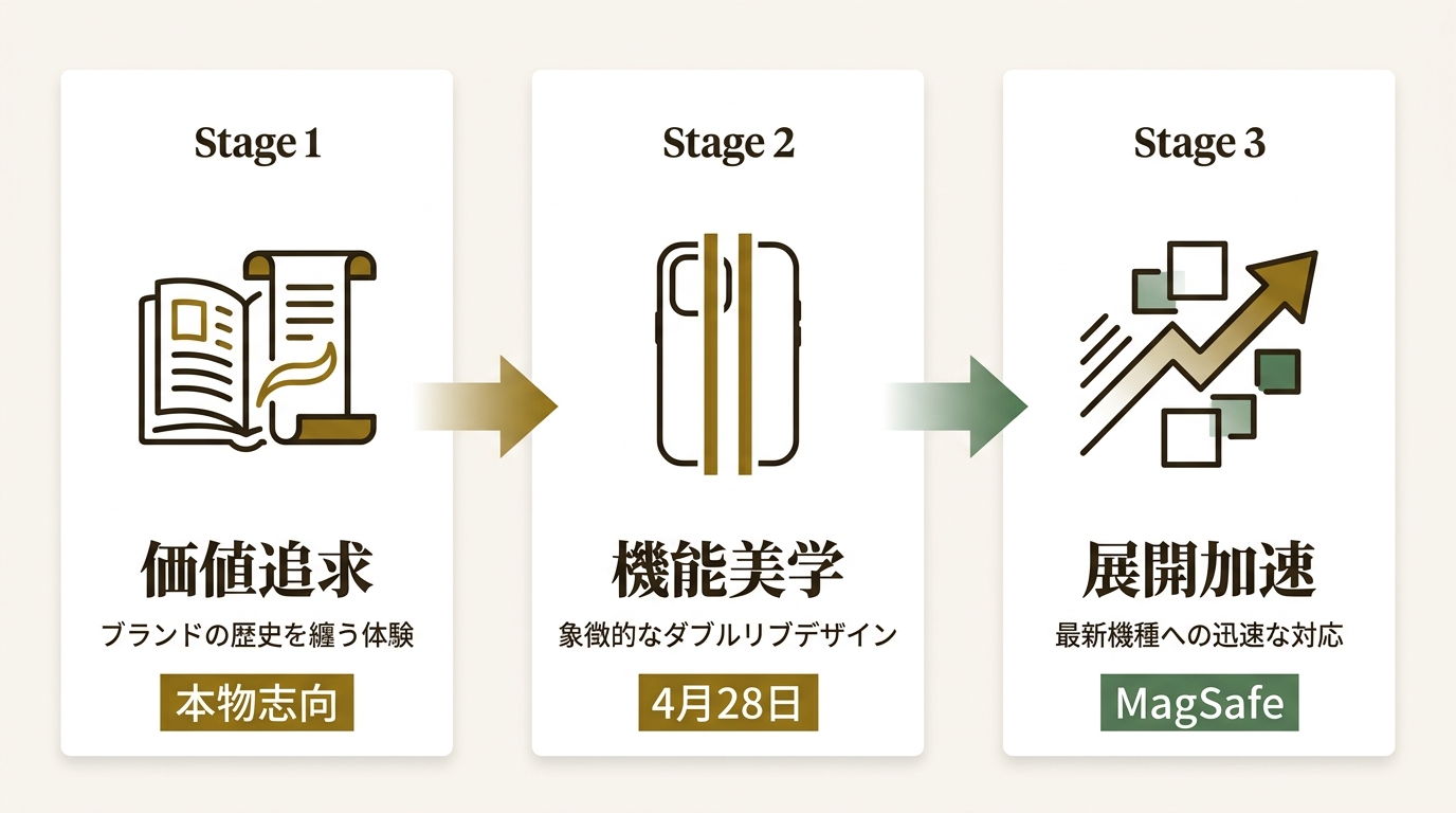 株式会社ティーガイア ニュース要点の図解