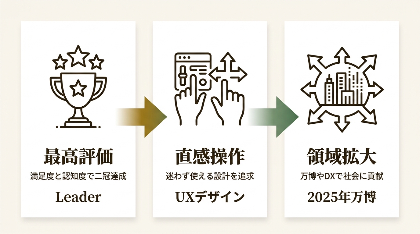 株式会社アドテクニカ ニュース要点の図解