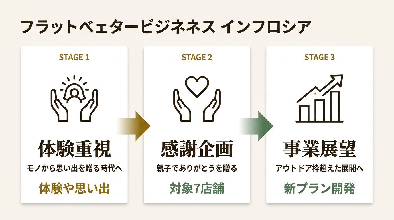 ウッドデザインパーク株式会社 ニュース要点の図解