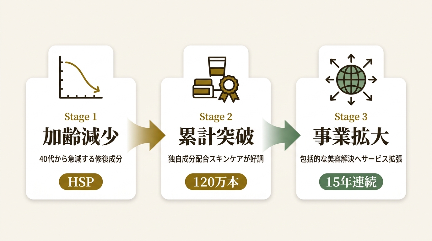 株式会社ナチュラルビューティハウス ニュース要点の図解