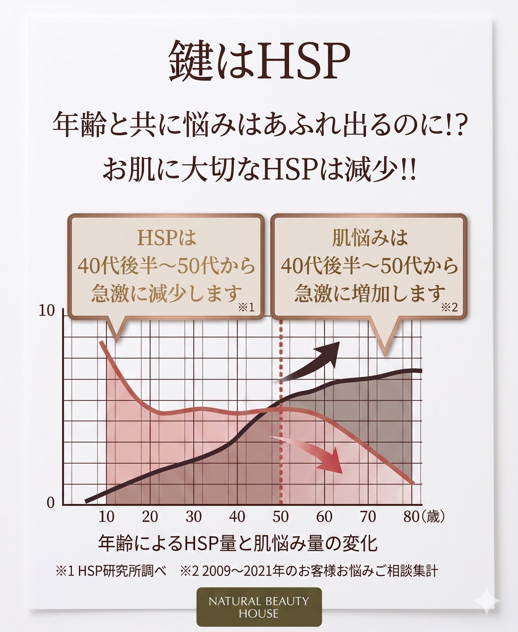 株式会社ナチュラルビューティハウス