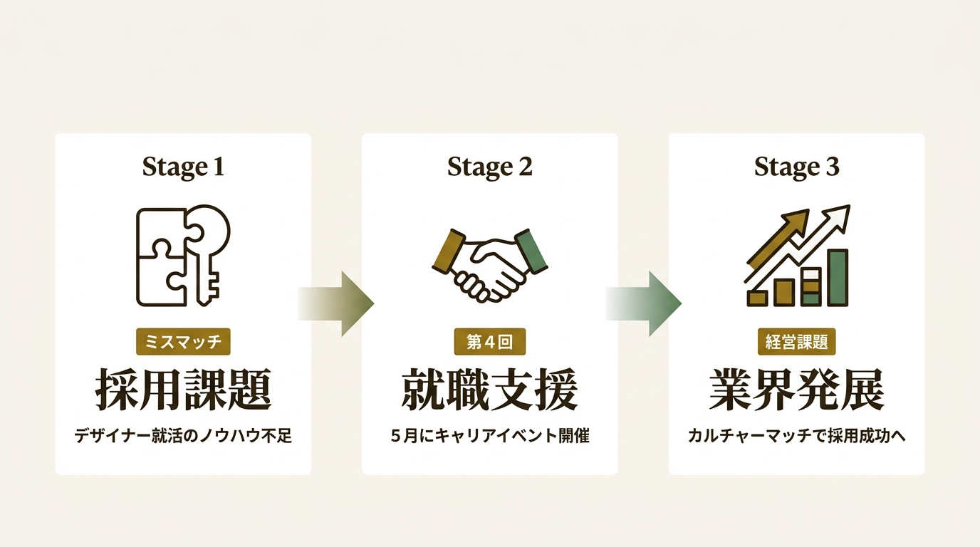 株式会社グッドパッチ ニュース要点の図解