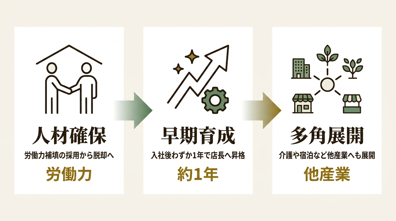 ST Agency Japan株式会社 ニュース要点の図解