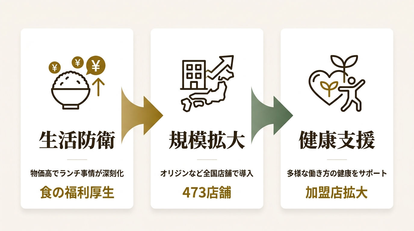 株式会社エデンレッドジャパン ニュース要点の図解